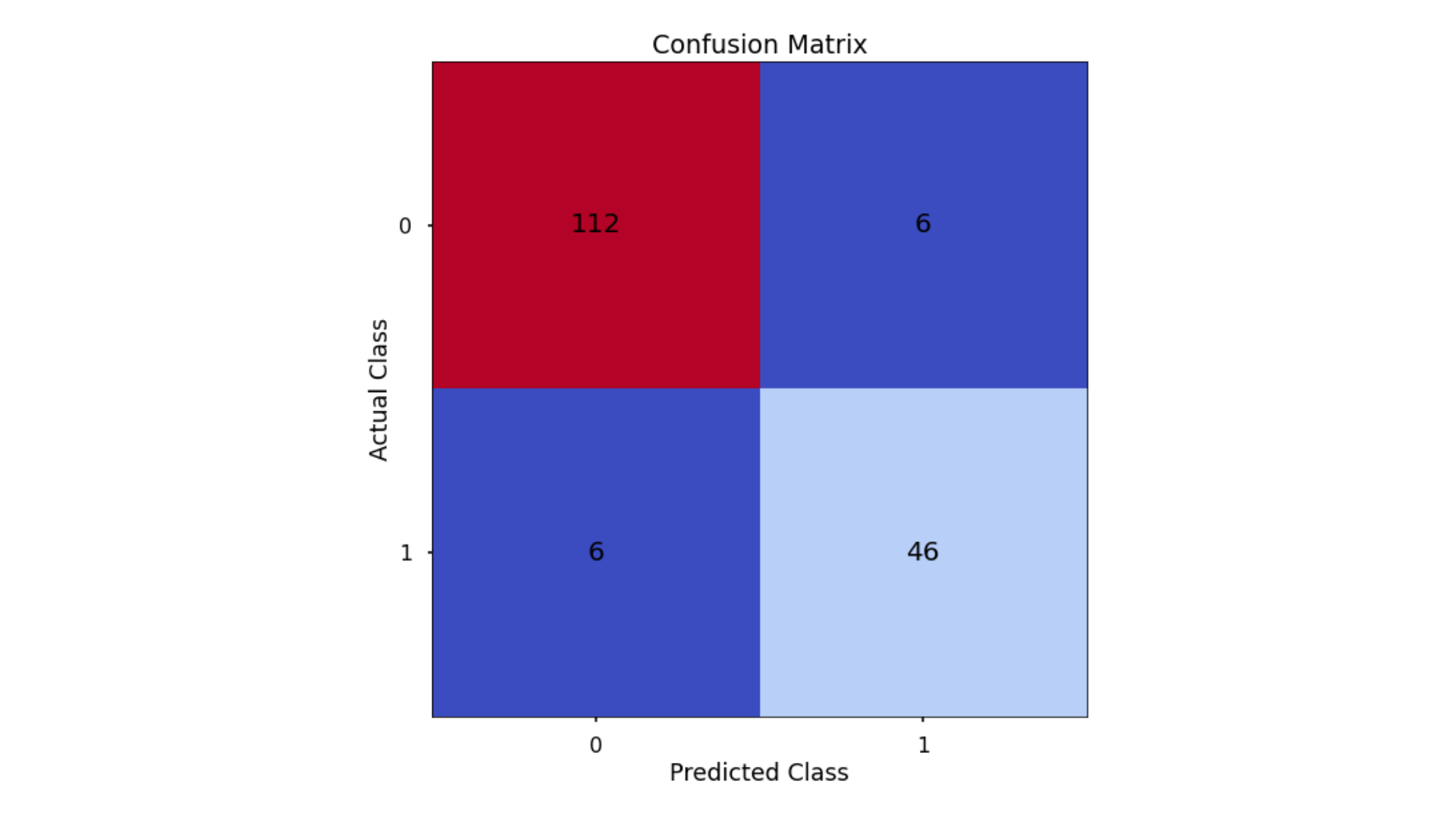 Decision Tree Confusion Matrix alt text