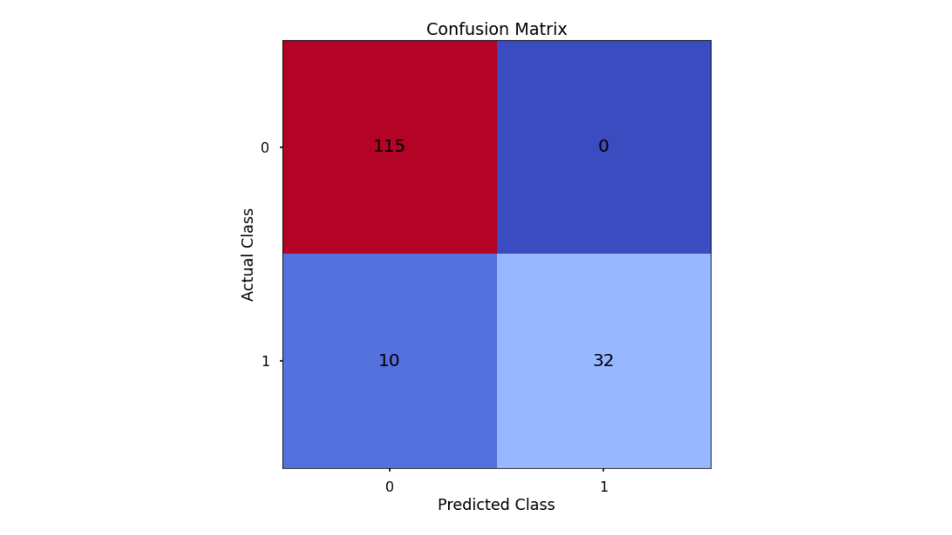 KNN Confusion Matrix alt text