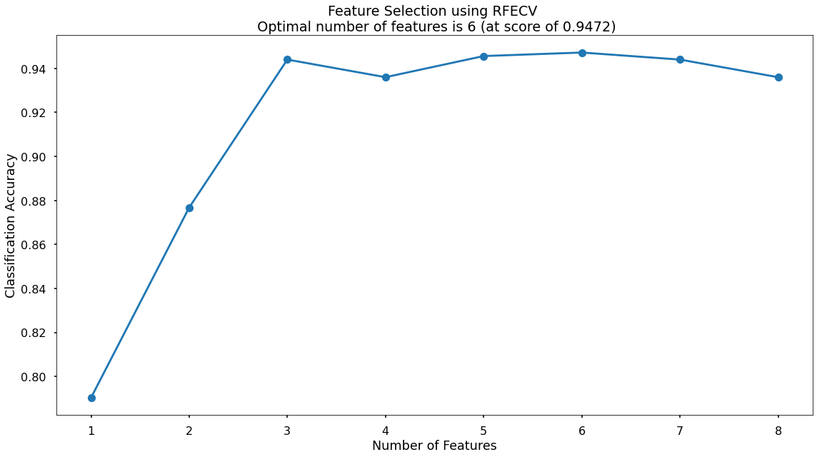 KNN Feature Selection Plot alt text