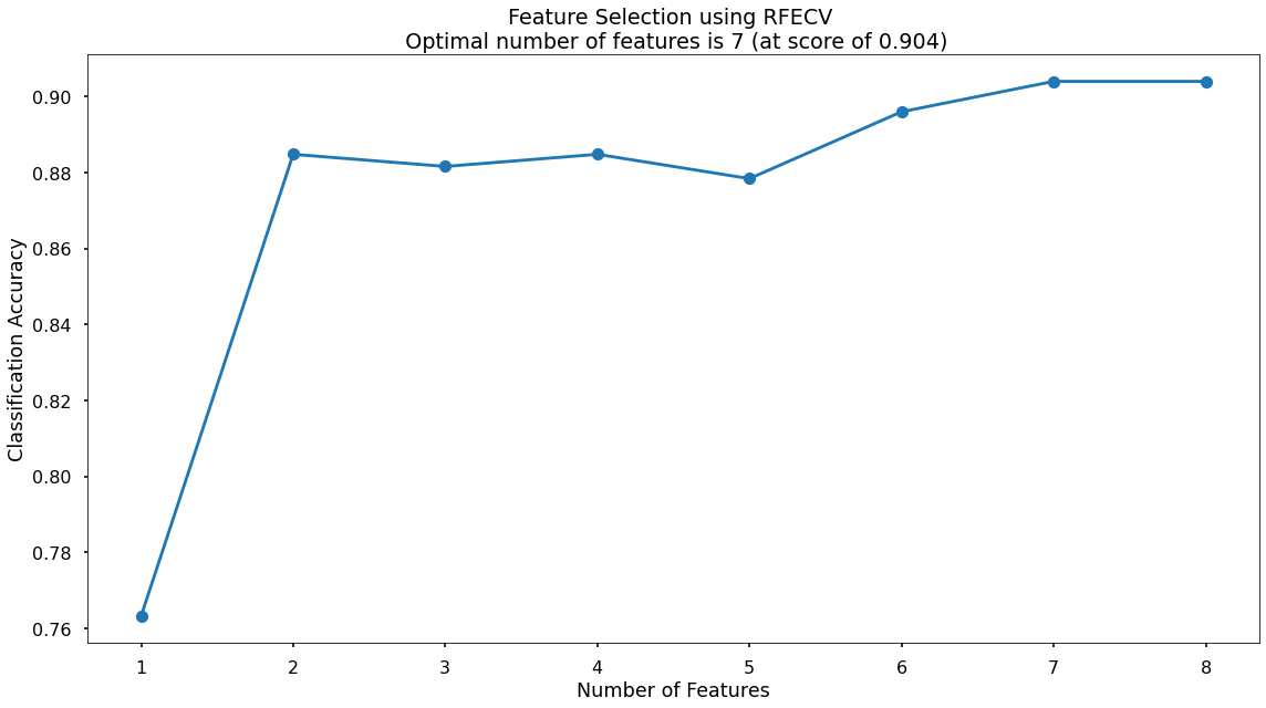 Logistic Regression Feature Selection Plot alt text